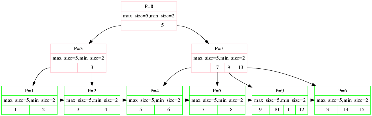 tree-redistribute-4.png