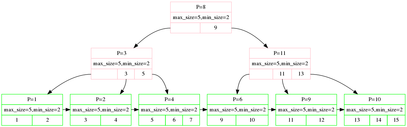 tree-coalsece-3.png