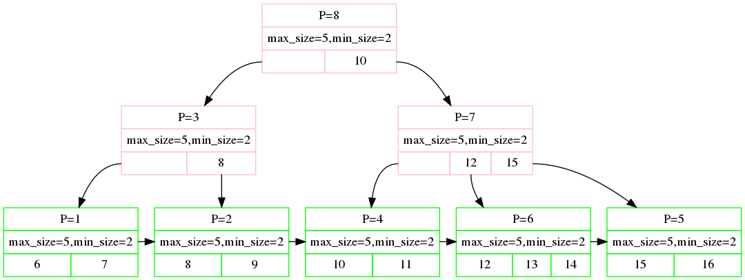 tree-redistribute-1.png