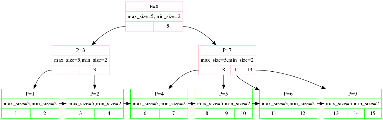 tree-redistribute-3.png