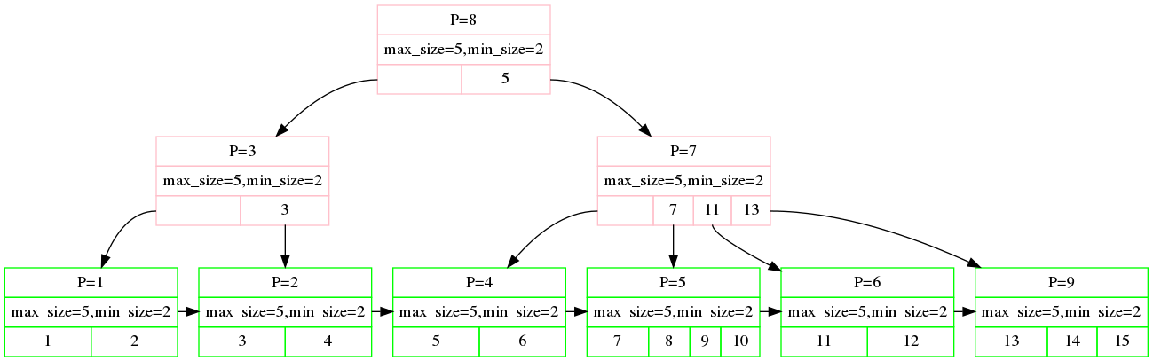 tree-redistribute-2.png