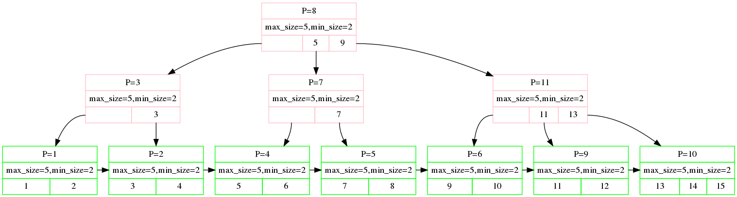 tree-coalsece-2.png