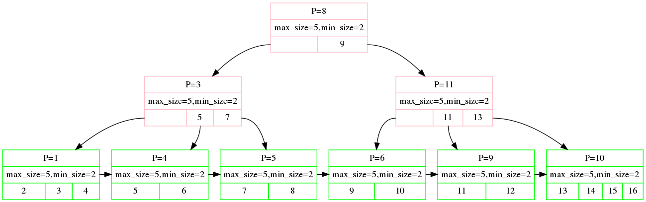 tree-coalsece-1.png