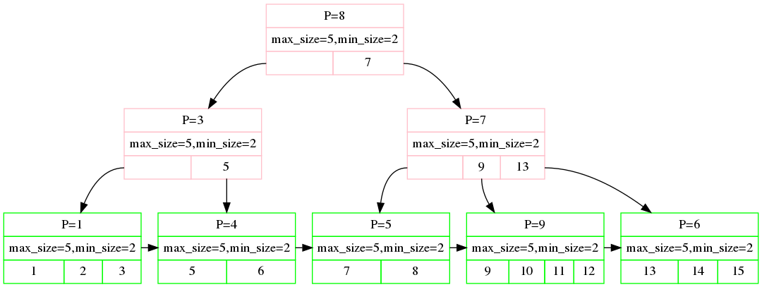 tree-redistribute-5.png
