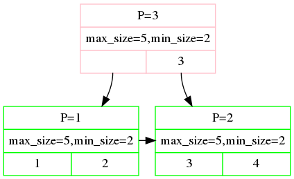 tree-adjust-root-0.png