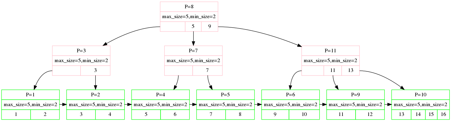 tree-coalsece-0.png